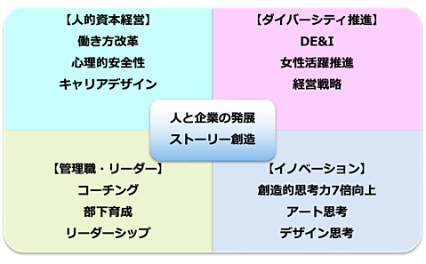 企業研修